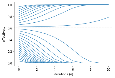 percolation probability flows